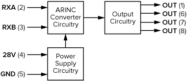 ARINC 429 Multi-Bit Converter Block Diagram