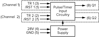 Pulse/Timer Block Diagram