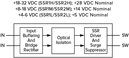 Voltage Sensor Block Diagram